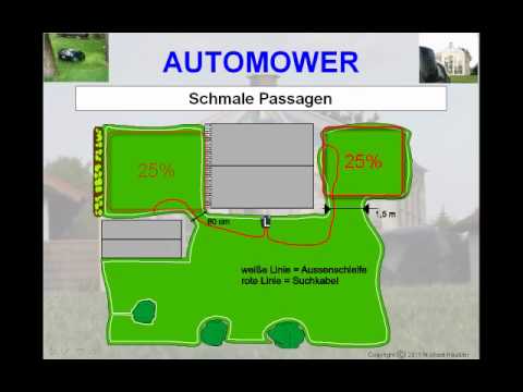 Kit d'installazione Automower - Small 150m